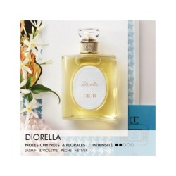 Diorella Dior Eau de Toilette 100 ml – Dioriginals 2026